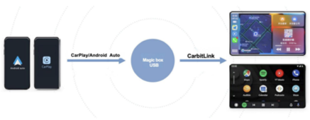 Adaptador para interfaz Carbitlink